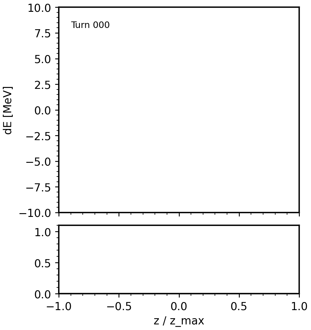Simulated compression of an intense beam via “snap rotation”.
