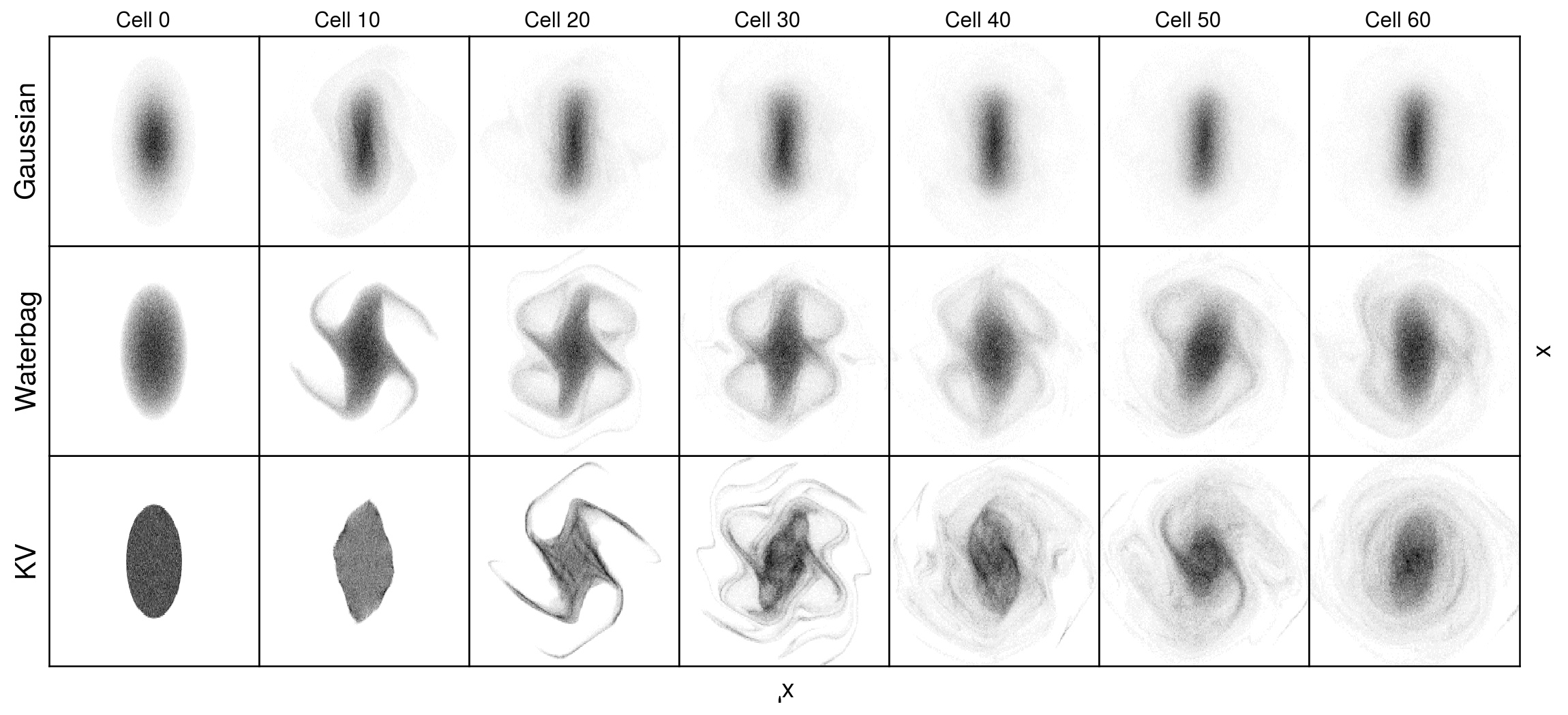Coherent instability driven by space charge in a FODO channel.
